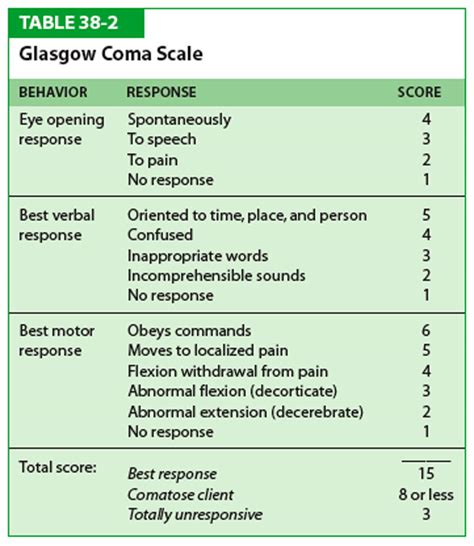 scorecoma|Coma Causes and Glasgow Coma Scale